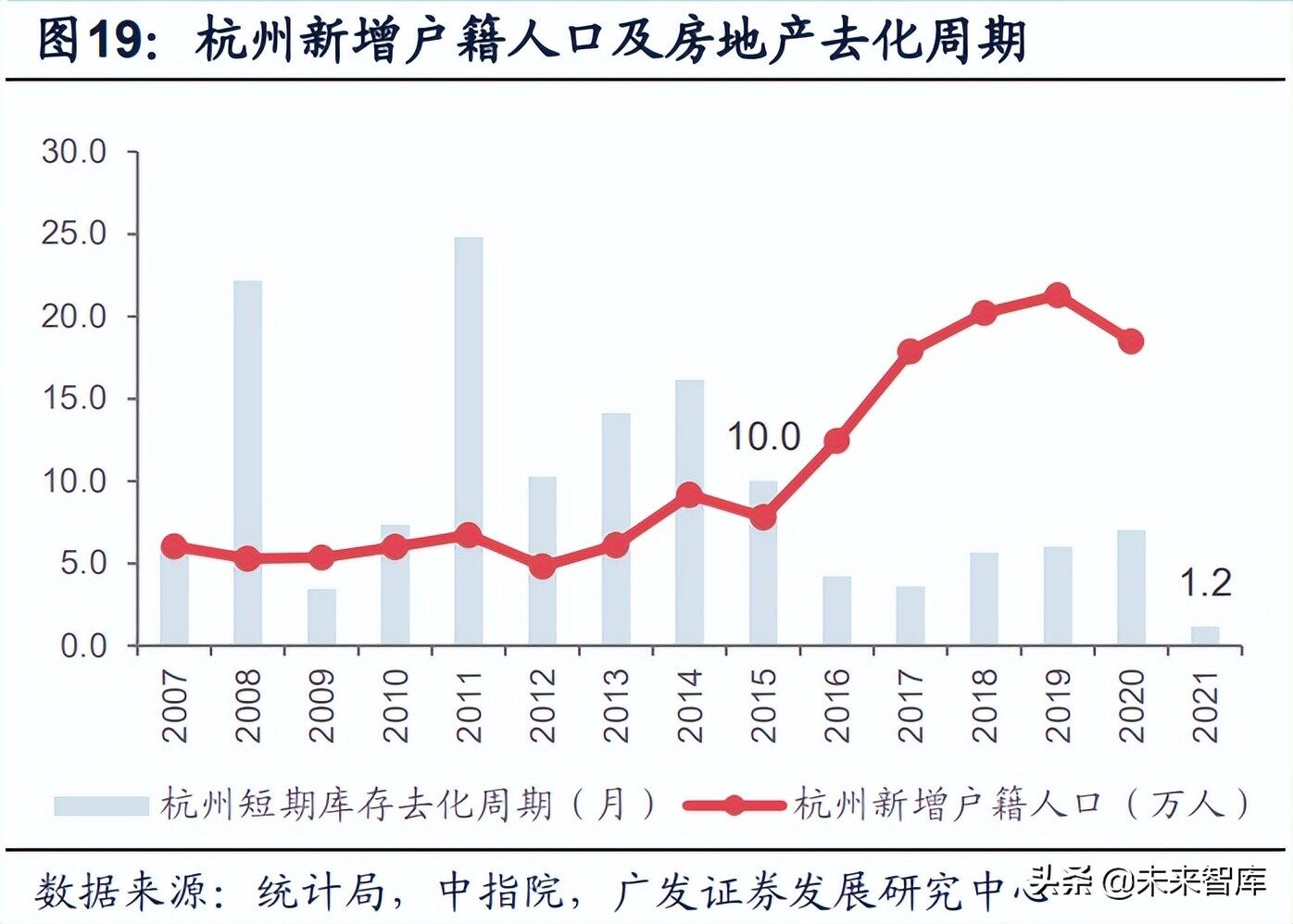 中国房地产行业发展深度分析与投资前景调研报告（2022-2029年）