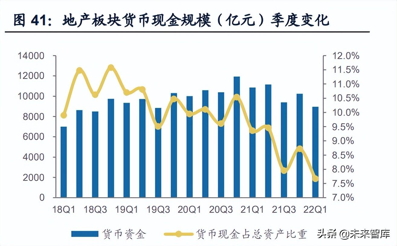 房地产属于什么行业