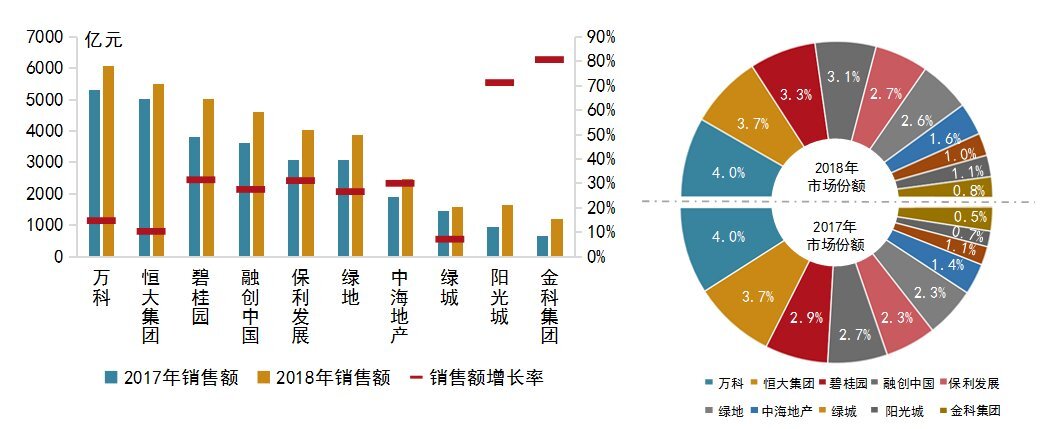 2024年房地产行业 需谱好“四部曲”