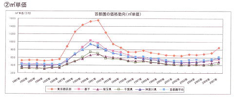 最新70城房价出炉 3个省会城市领涨新房