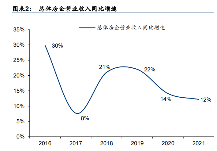 333体育2021年中国房地产行业发展现状及2022年前景展望「图」