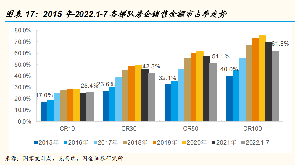 我国地产行业的分析与思考