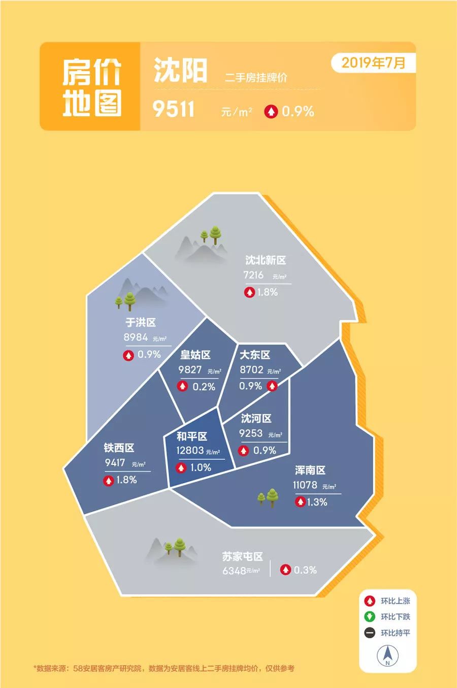 房价再度转跌环比跌幅614%︱11月杭州全市462个楼盘最新房价出炉