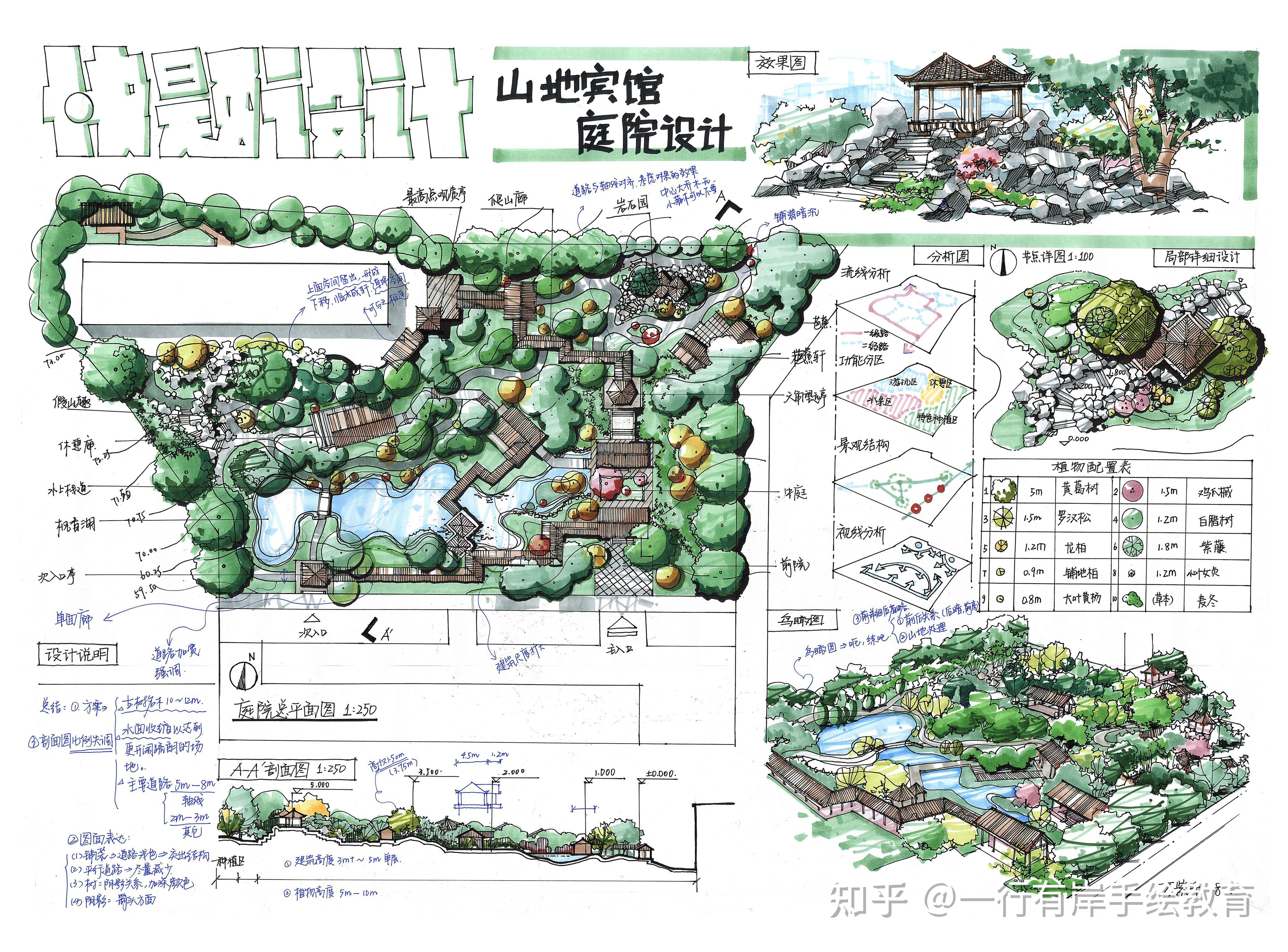 【专业解析】景观园林设计专业