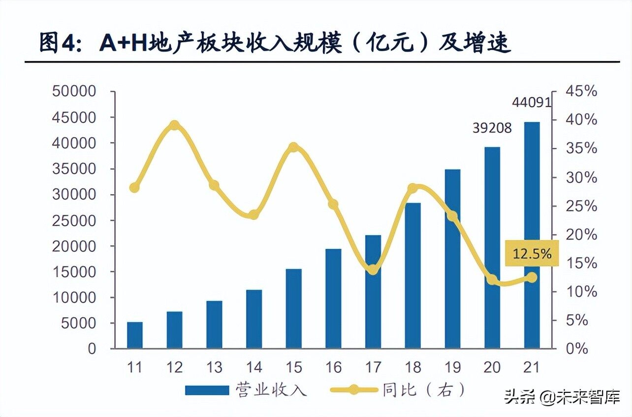 房地产行业特点 房地产行业未来发展怎么样？