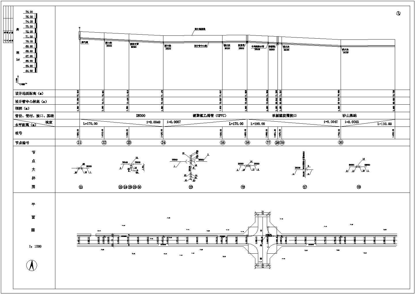 加快市政道路建设让城市通行更便捷！