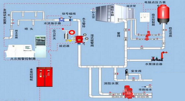 2024年一级消防工程师报名照片要求