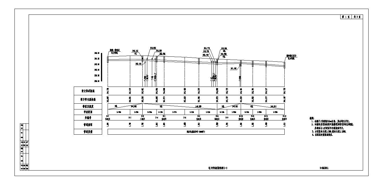 中铁城际市政院谈市政道路规划设计可分为哪几个层次？